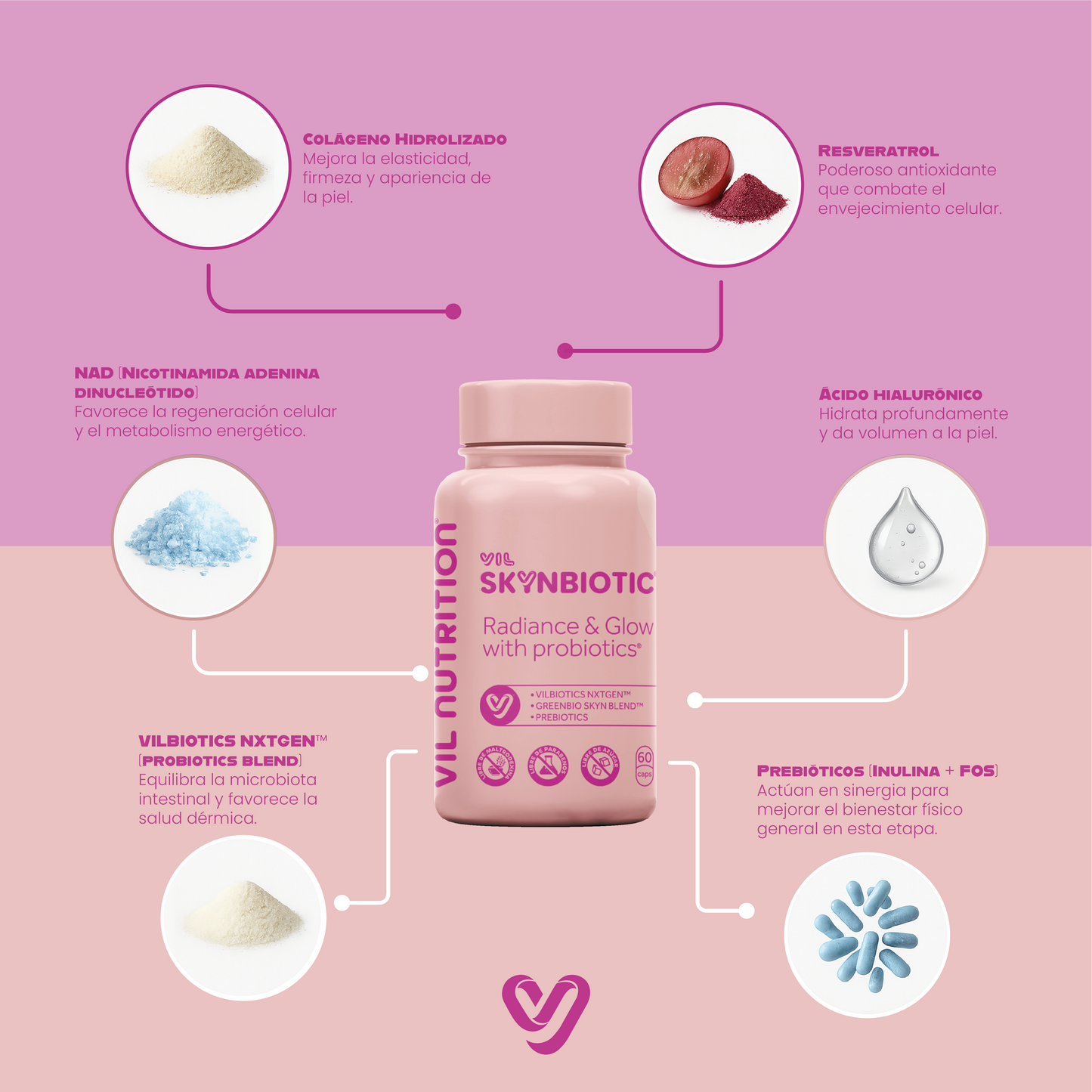 Vitta Vil SkynBiotic™ – El probiótico que ilumina tu piel desde adentro y reestablece el brillo de tu rostro